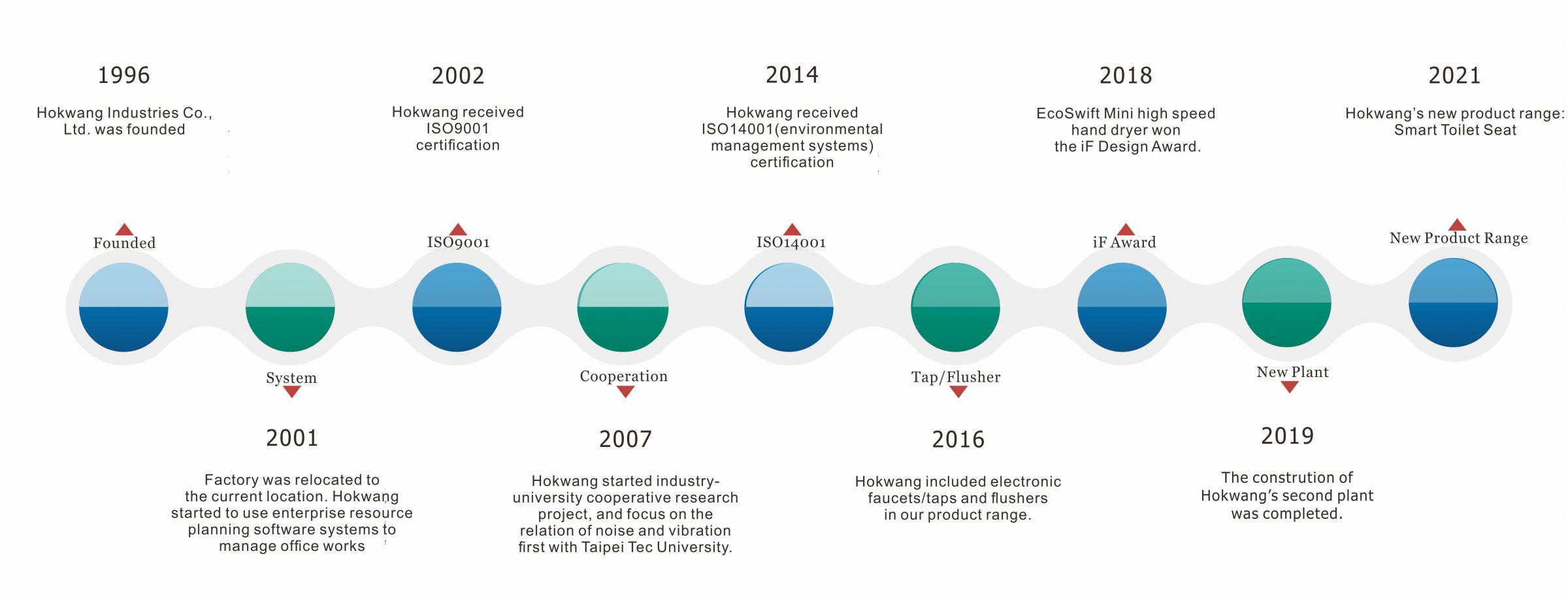 Histoire de Hokwang